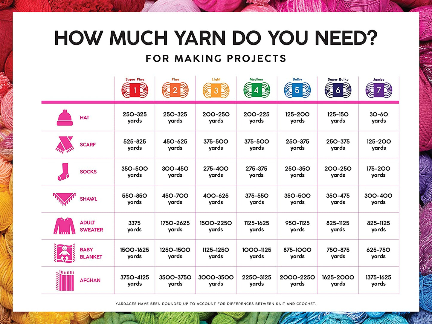 Mandala Ombre Yarn, Chi-Gennys fashion